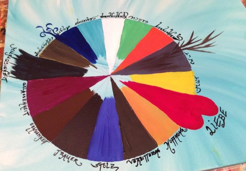 Was ist eigentlich leiborientierte Kunsttherapie genau?